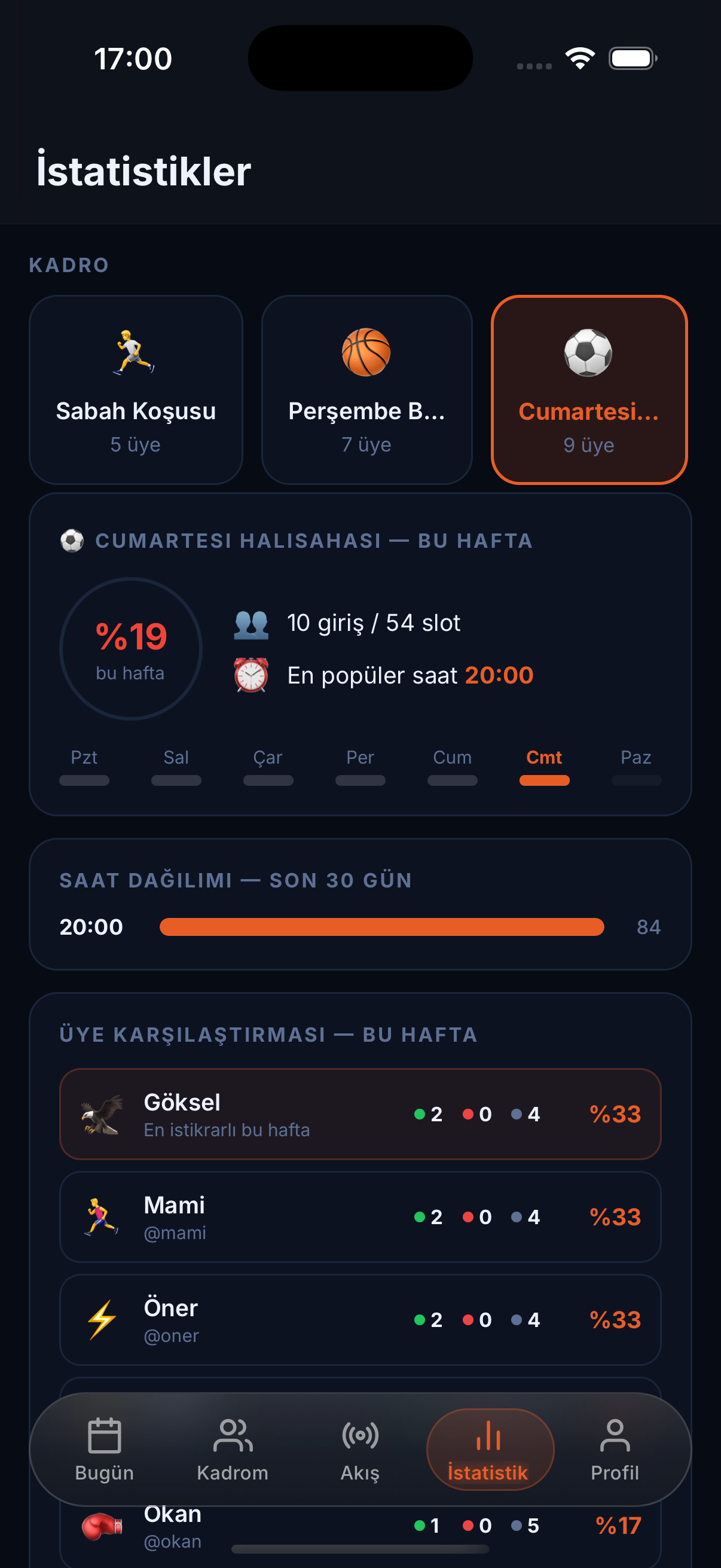 İstatistik ekranı